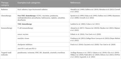 Applying single cell multi-omic analyses to understand treatment resistance in pediatric high grade glioma